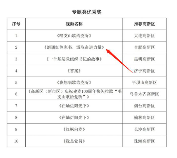 20211222151536_30989 首页- 尊龙集团中国官方网站